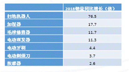 电商平台助力 京东发布《2019“一带一路”跨境电商消费报告》