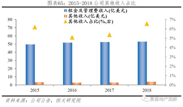 中国房企未来发展之路：美国专业化金融化模式经验