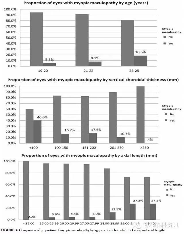 亚洲年轻高度近视患者容易发生黄斑病变，预防近视刻不容缓