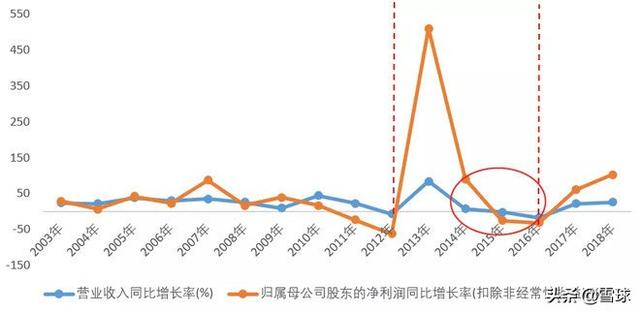 浙江龙盛深度分析