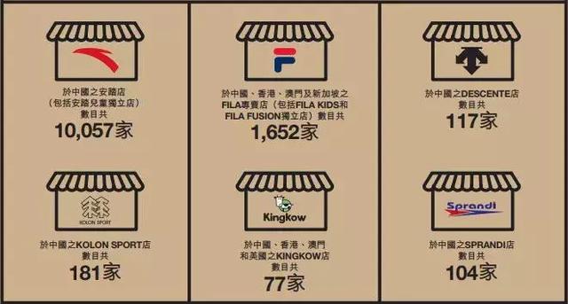 持续数年的服饰“关店潮”，生意还会好吗？全盘分析10大服饰品牌