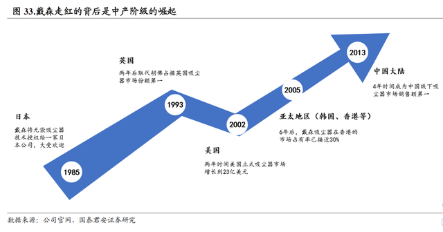 逃离英国？戴森将总部迁至新加坡