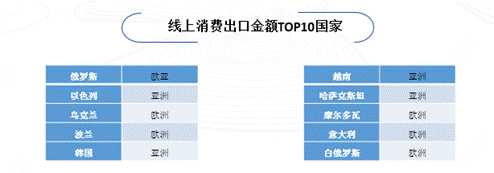 电商平台助力 京东发布《2019“一带一路”跨境电商消费报告》