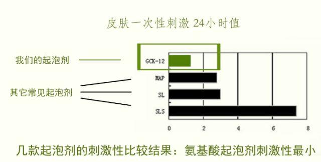 女博士剃光头研发精油洗发水，1个月发量增加一倍！告别大油头