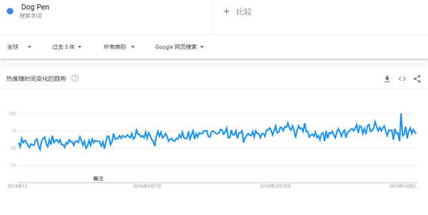 2020年出口电商选品指南，这90款产品在海外被热搜（52-75）