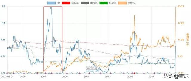 浙江龙盛深度分析