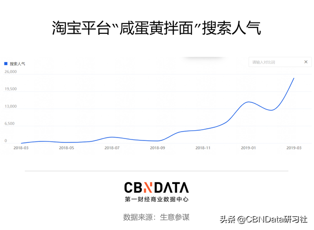 农村6毛钱一个，城里8块5起卖，这种网红食物你吃过没？