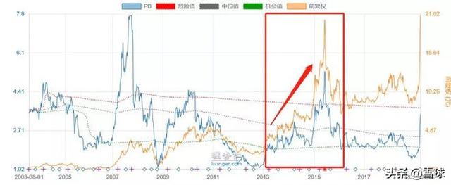 浙江龙盛深度分析