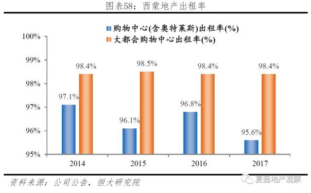 中国房企未来发展之路：美国专业化金融化模式经验