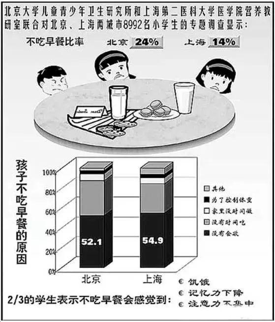 常吃这4种早餐，会让孩子学习成绩变差！今后少给孩子吃！