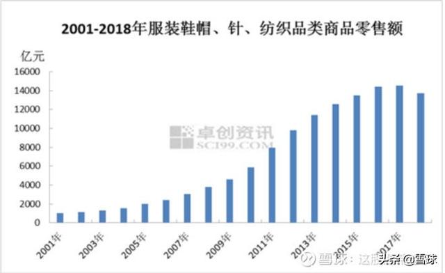 浙江龙盛到底是周期股还是成长股？