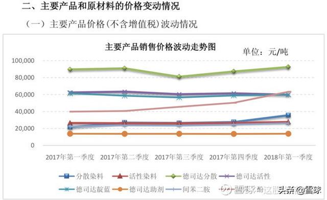 浙江龙盛到底是周期股还是成长股？