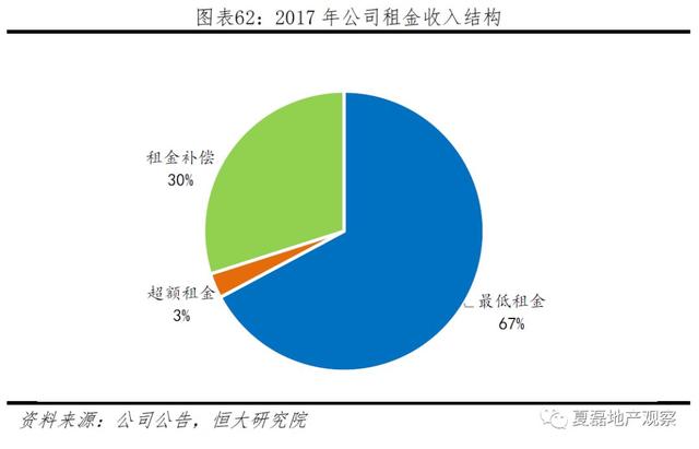 中国房企未来发展之路：美国专业化金融化模式经验