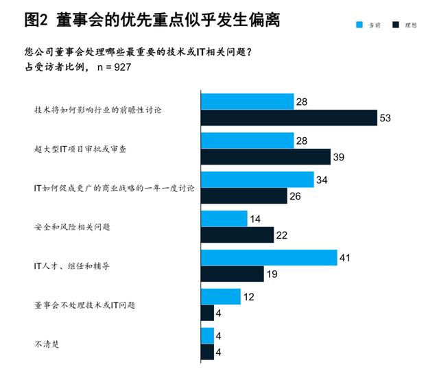 麦肯锡：金融机构兴旺与衰败的关键（110页）