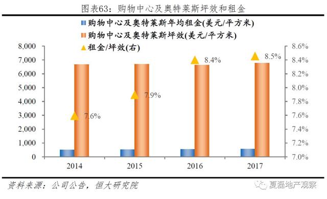 中国房企未来发展之路：美国专业化金融化模式经验