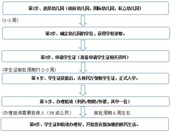 新加坡学前教育为何广受留学家庭热捧？国内幼儿园不好么？