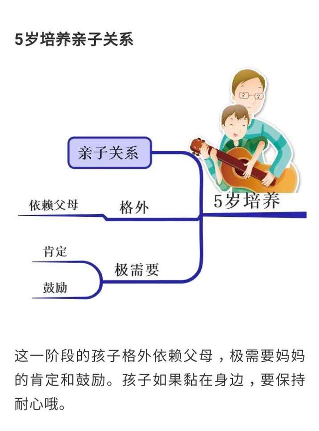 思维导图：属于孩子的黄金八年该怎么教？多数家长都没放在心上