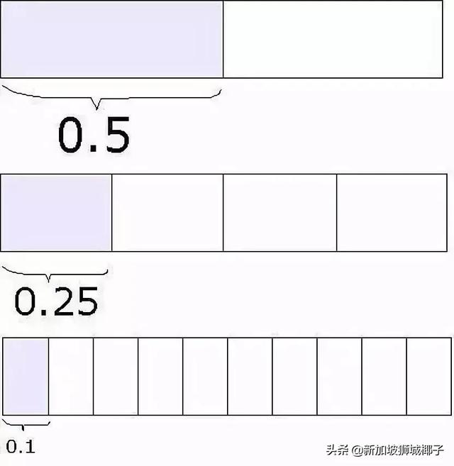 新加坡数学居然全球排名第一！到底是怎么教的？