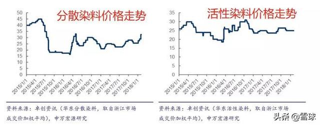 浙江龙盛深度分析