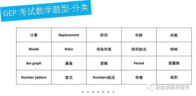 你真的了解新加坡小学天才班(GEP)考试吗？