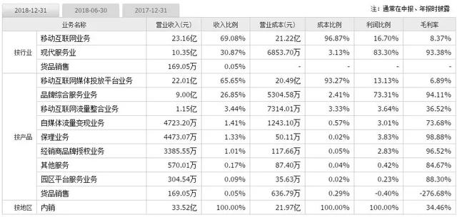 不造产品卖流量 内衣老牌“南极人”变味