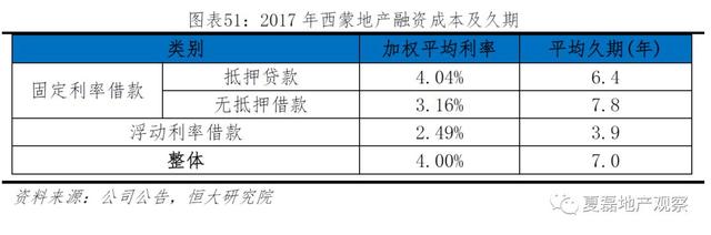 中国房企未来发展之路：美国专业化金融化模式经验