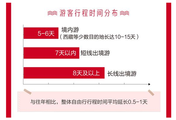 《2019全球自由行消费分析》：热衷“自然醒”、包车更普遍