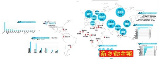 “丝路电商”崛起 泰国黑虎虾、智利西梅成线上爆款