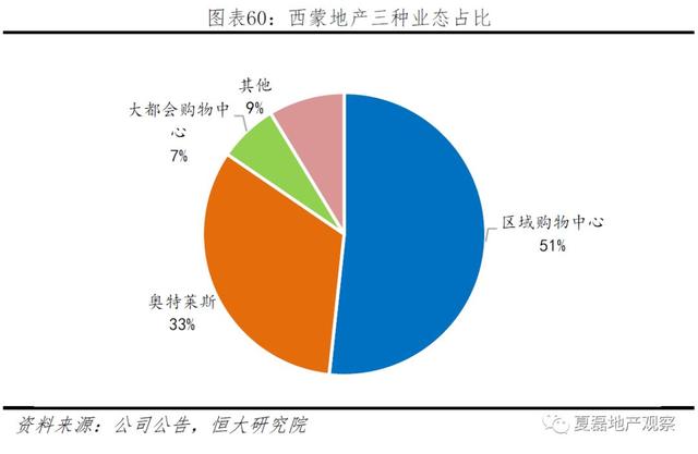 中国房企未来发展之路：美国专业化金融化模式经验