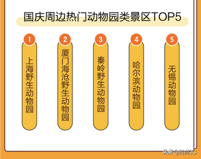 “十一”黄金周旅游境内北上赏秋、南下寻味 境外日本人气夺冠