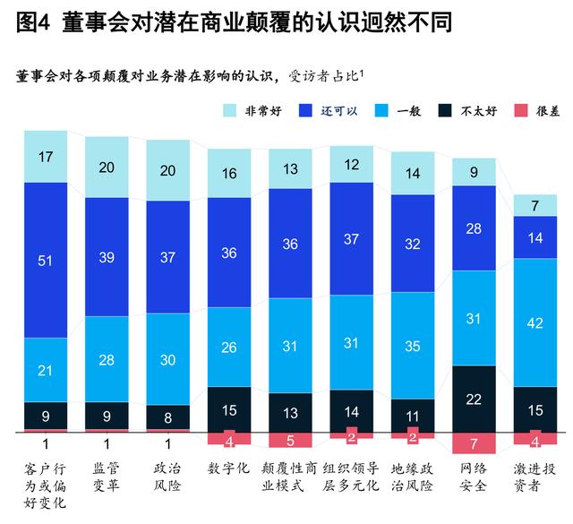 麦肯锡：金融机构兴旺与衰败的关键（110页）