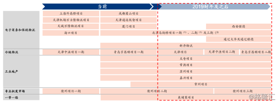 北京建设具隐蔽价值兼成长性，踏入业绩释放期的逻辑是什么？