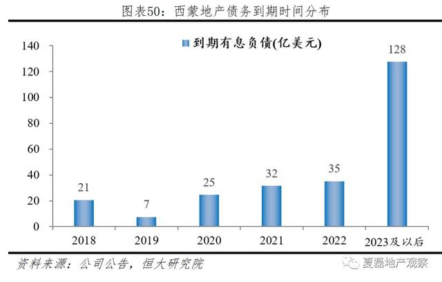 中国房企未来发展之路：美国专业化金融化模式经验