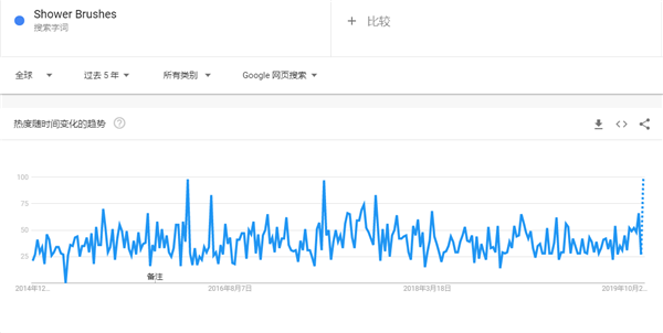 2020年出口电商选品超全攻略，35个品类、90款趋势产品（25-51）