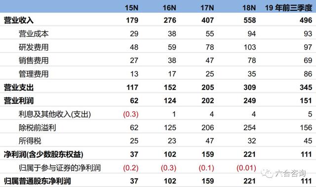 Facebook构建多维度社交产品矩阵，开源AI硬件打造产业基础设施