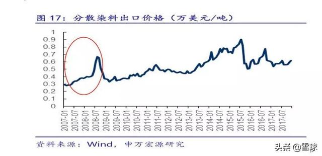 浙江龙盛深度分析