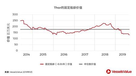 海工市场低迷，新加坡船东几家欢喜几家愁？