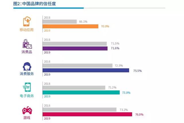 中国企业出海50强，游戏公司占比竟达到3分1？