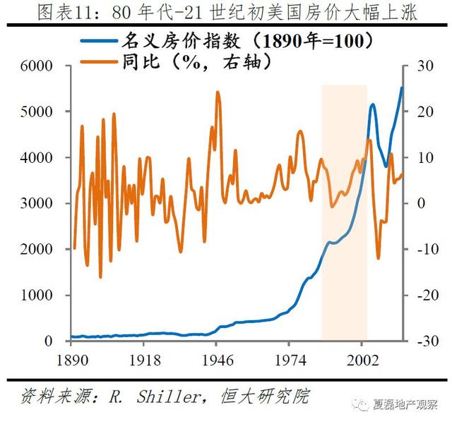 中国房企未来发展之路：美国专业化金融化模式经验