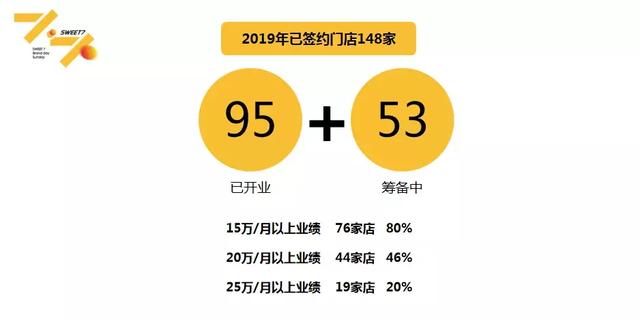 不止于杨枝甘露 7分甜两年爆发做对了什么