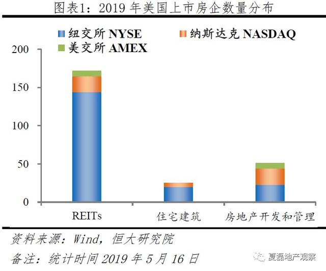 中国房企未来发展之路：美国专业化金融化模式经验