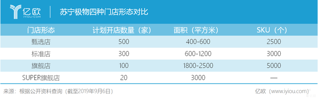 苏宁极物的风光和隐忧