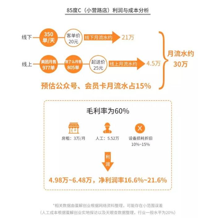 开烘焙店水有多深?深度解析幸福西饼好利来鲍师傅..还原行业乱象