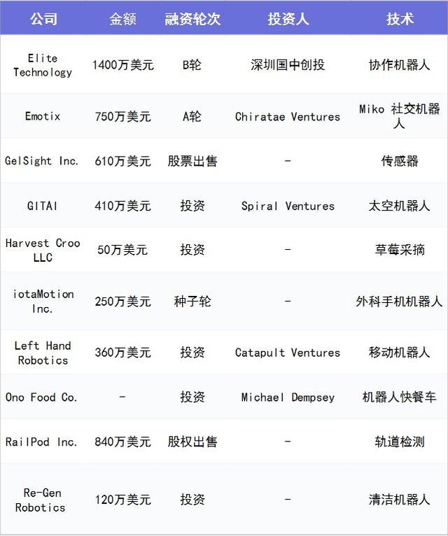 前瞻机器人产业全球周报第35期：中车株洲所超级水下机器人全球首发