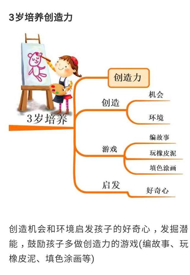 思维导图：属于孩子的黄金八年该怎么教？多数家长都没放在心上