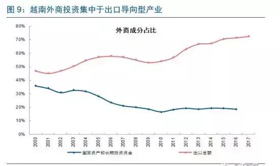 越南成了全球第三大纺织服装出口国，为啥中国纺织业都去越南？