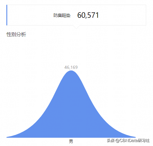 在治脚臭上，这个南方省市的人最有心得