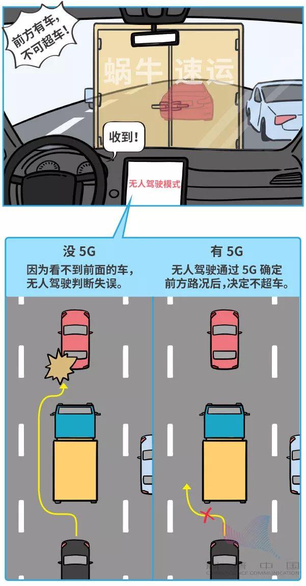 5G到底是个什么玩意儿？