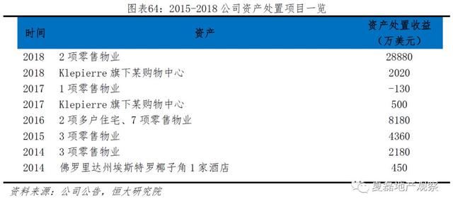 中国房企未来发展之路：美国专业化金融化模式经验