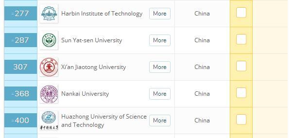 新加坡留学，想申请一所不输武大的学校该怎么办？